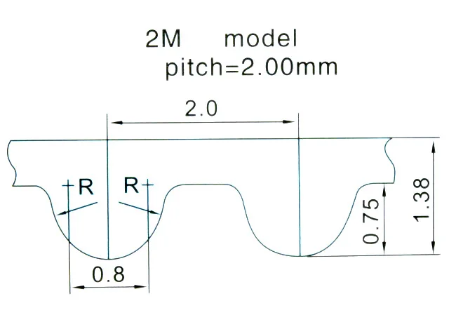 2m
