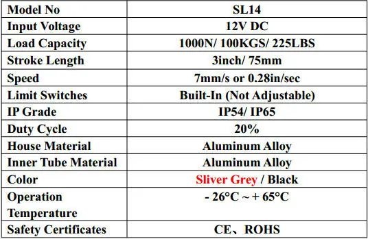 Лидер продаж линейный привод, 12 В 3 дюйма/75 мм ход 1000n/225lbs грузоподъемность электрический линейный привод