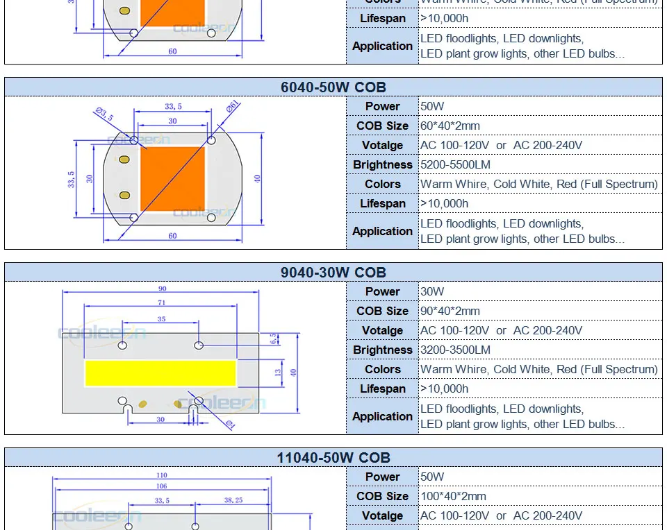 AC 110V 220V LED COB Lamp Chip 20W 30W 50W 100W 150W Full Spectrum LED Plant Grow Light Driverless Smart IC DIY LED Floodlights (2)