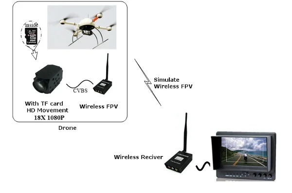 FPV 1/4 CMOS 18X Zoom 1080P HD широкоугольная камера PAL NTSC с цифровой видеорегистратор HDMI fpv камера для радиоуправляемого передатчика с контроллером