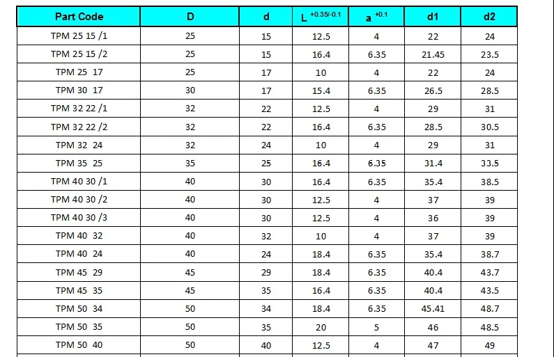 TPM SIZES-1