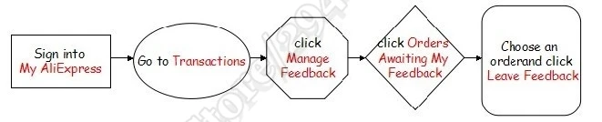 aeProduct.getSubject()