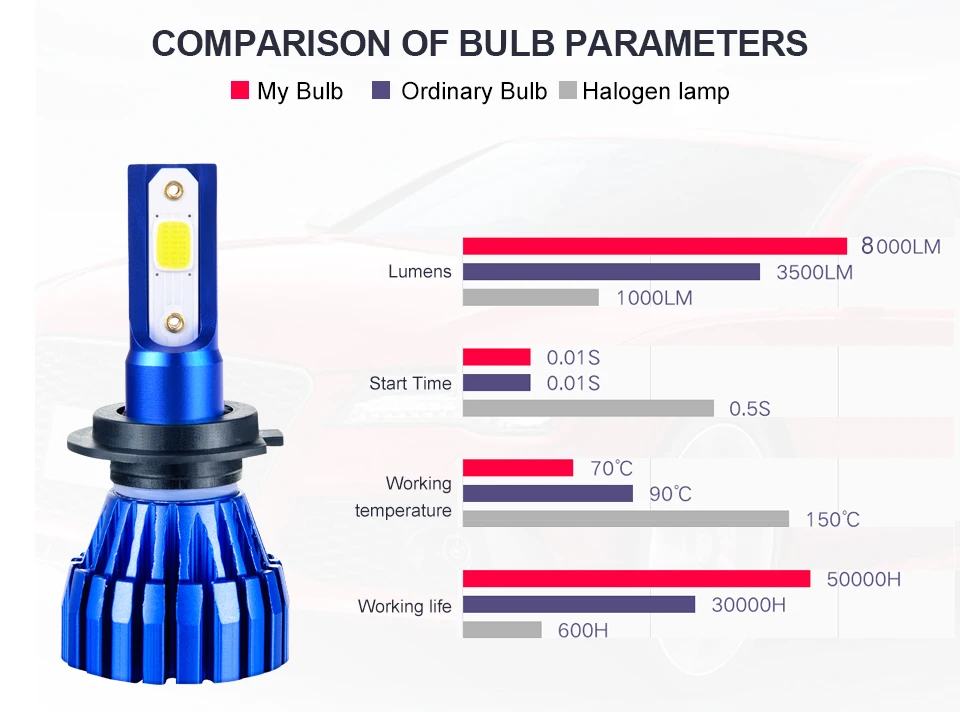 Aceersun LED H7 LED H4 Светодиодная лампа для Фар H4 8000лм H11 12 В H1 9005 9006 9012 24 В MINI H3 COB Чип 6500 К 4300 К противотуманная фара без вентилятора