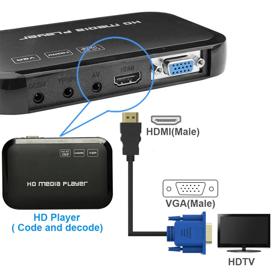 Robotsky hdmi-vga Кабель 1,8 м 6 футов 3 м 10 футов 5 м 16 футов папа-папа видео адаптер данных Кабо для hd-плеера HDTV проектор кабели