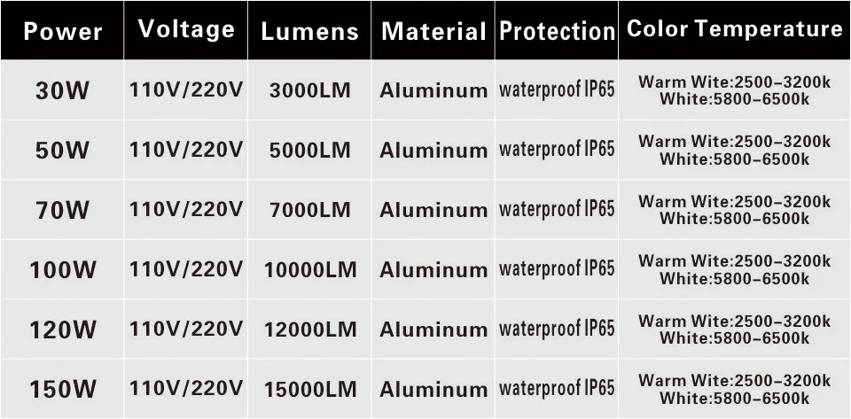 LARZI светодиодный COB лампа Чип 30 Вт 50 Вт 70 Вт 100 Вт 120 Вт 150 Вт AC 220 В 110 В IP65 Smart IC подходит для DIY светодиодный прожектор холодный белый теплый белый