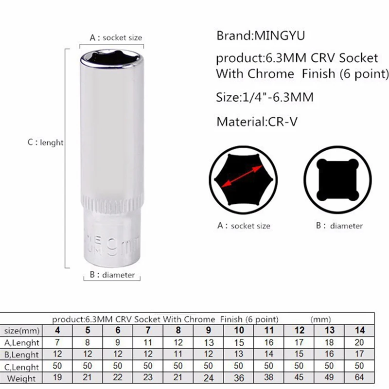 tool socket diagram wiring diagram online Phone Plug Wiring Diagram 11pcs 1 4\\\