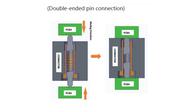 10 шт. Пружинные пружинный контакт Пружинные контакты SMT/SMD разъем Dual плунжера 4,5 5 5,5 6 6,5 7 7,5 8 8,5 9 9,5 10,0 мм Длина 1 Ампер двусторонняя золото 1u