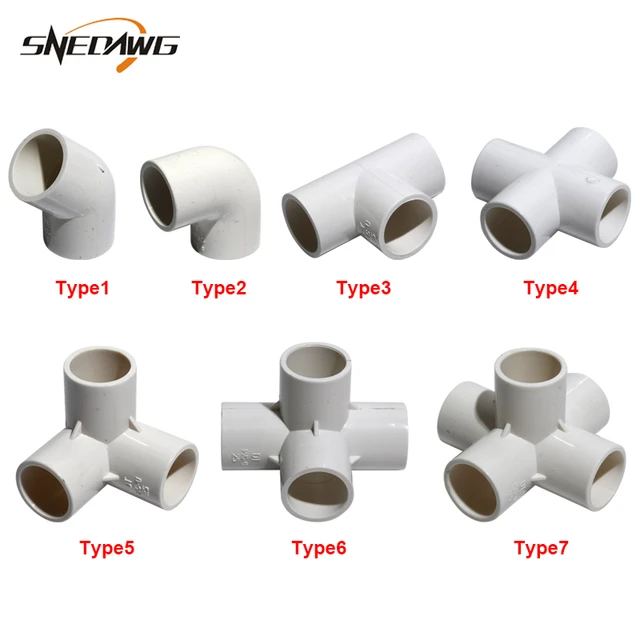 Pipe Fittings and Joints