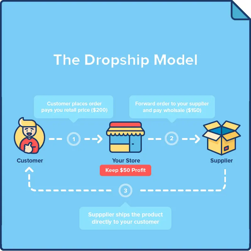 dropshipping-model