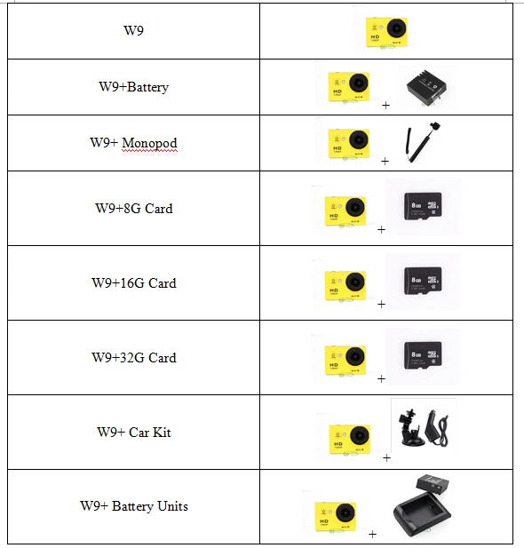 W9 