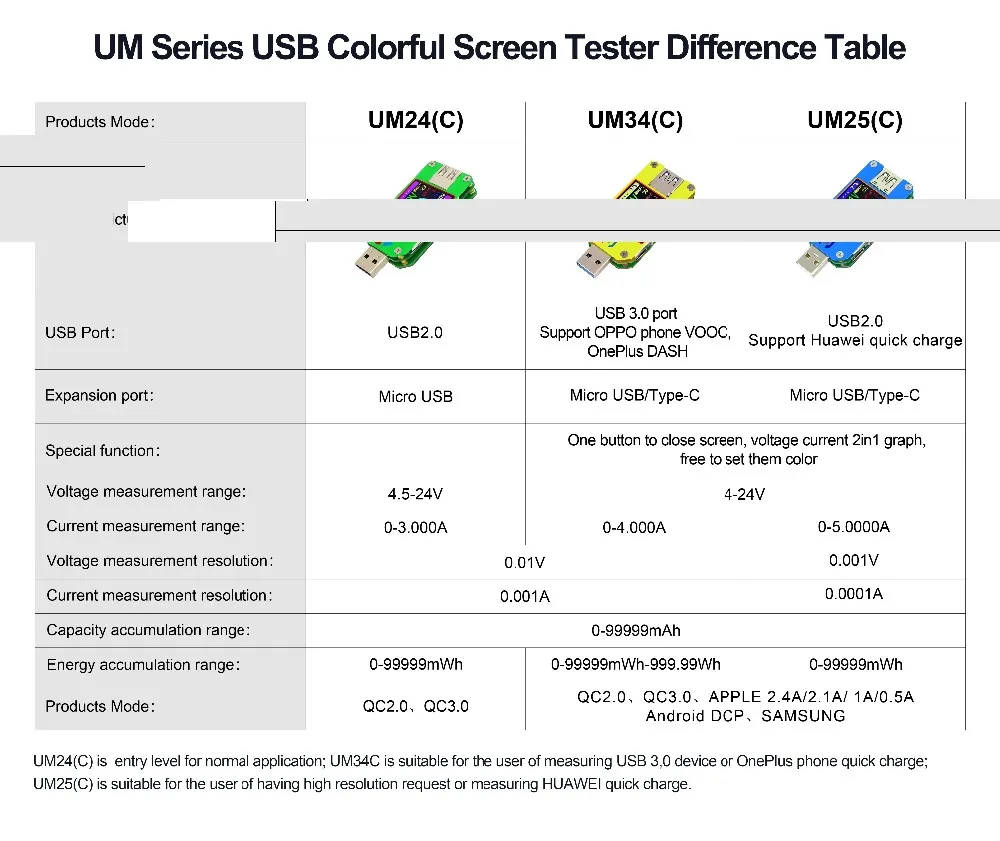 UM34 UM34C Для APP USB 3,0 Тип-C DC Вольтметр Амперметр Напряжение измеритель тока, для батареи зарядки измерения Кабельный тестер сопротивления