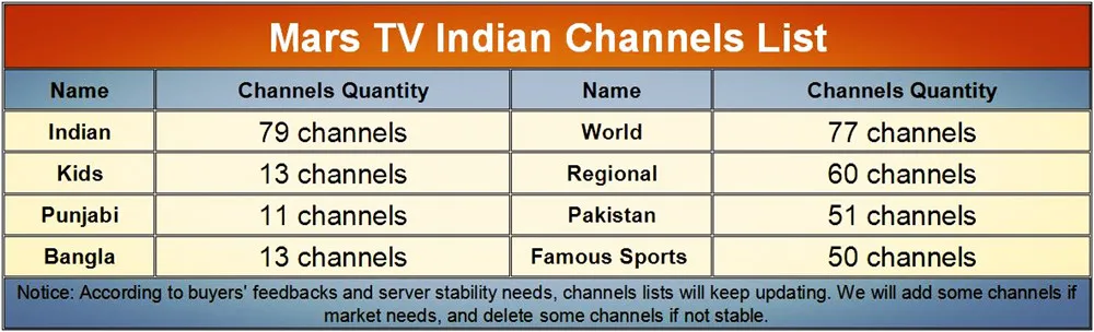 HD индийский IP tv BOX Поддержка индийский Live tv каналы с английскими каналами Интернет tv box Android индийский IP tv Box