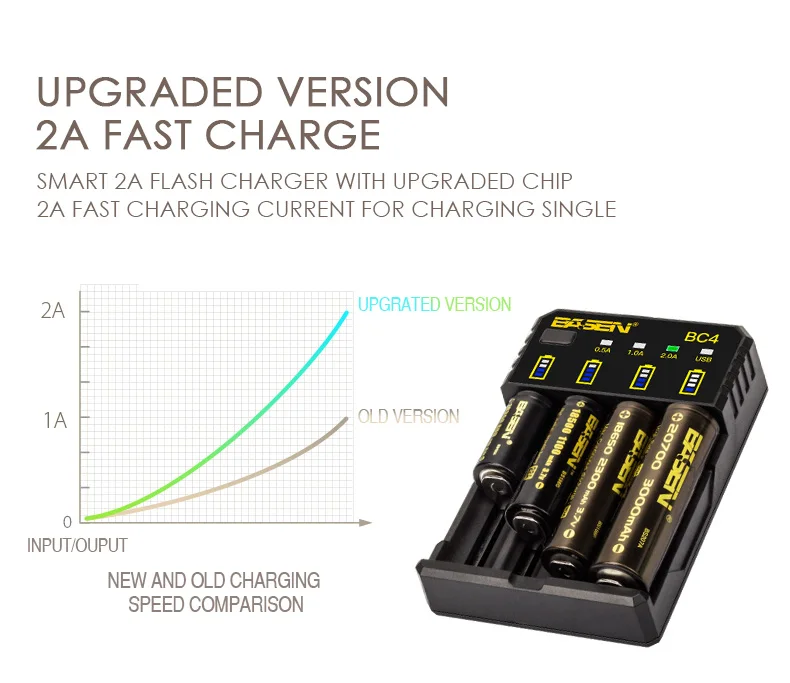 BC4 Basen Electronics rechargeable li-ion battery charger 4 slot intelligent 18650 battery charger INPUT OUTPUT _03