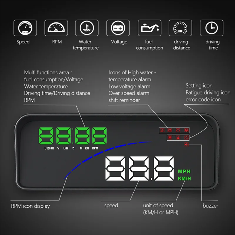 P9 HUD Дисплей OBD Умный Цифровой измеритель дисплей OBD II EOBD лобовое стекло проектор Стайлинг напряжение превышение скорости 5