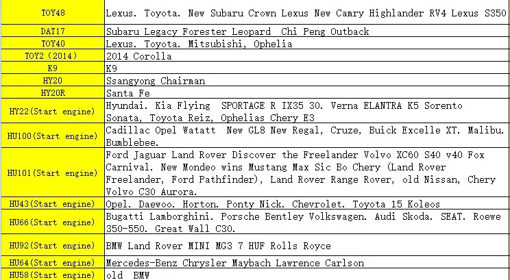 Подлинный LISHI 2 в 1 VAG2015 MAZ2014 HU64 HU92 HU162T HU101 HU66 SX9 Finder слесарный инструмент для всех типов