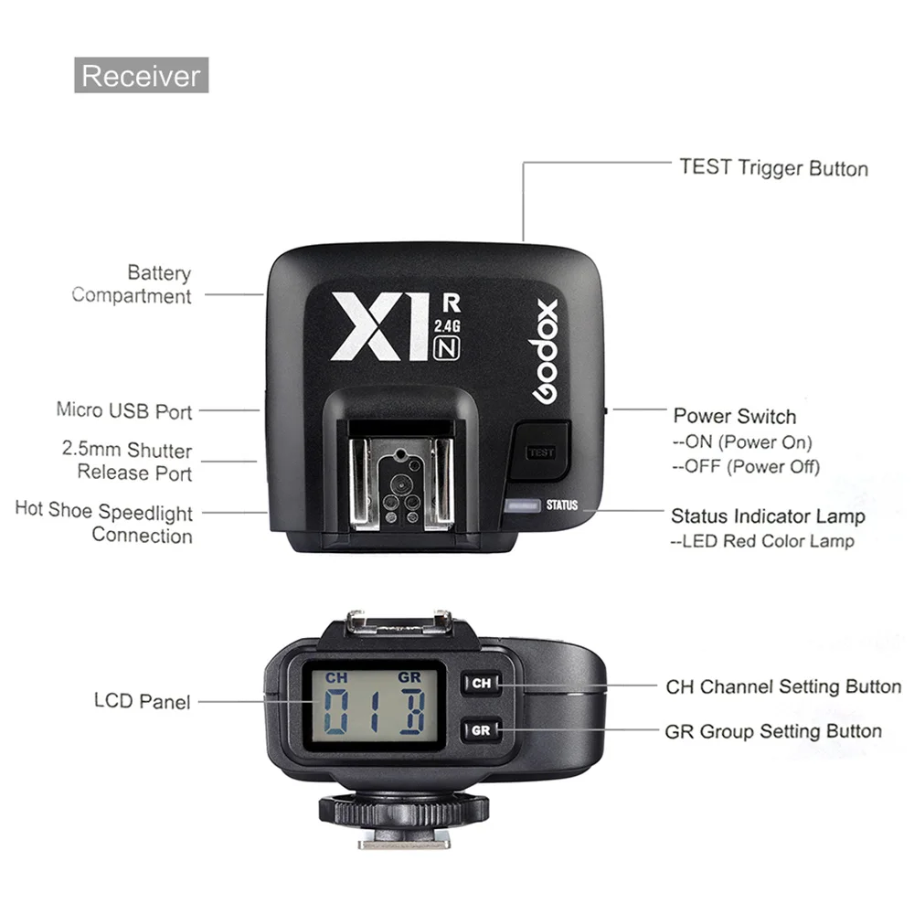 Godox X1R-N 2,4G Беспроводной приемник для X1N передатчик с пусковым устройством цифровой зеркальный фотоаппарат Nikon D800 D3X D3 D2X D2H D1H D1X D700 D300 D200 D100