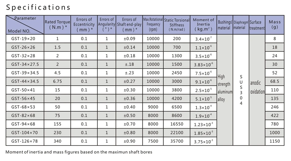 GST-4