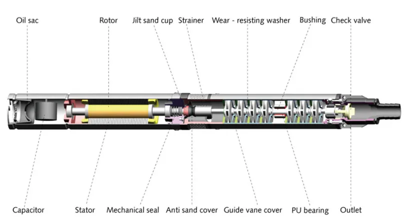 Нержавеющая сталь Скважинные Насосы Глубокая Скважина насос глубокая скважина погружной насос Сделано в Китае