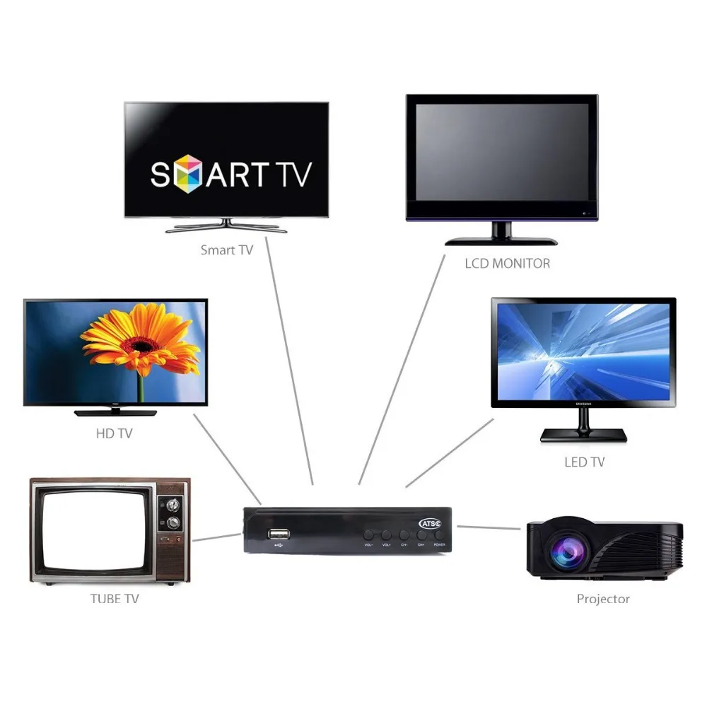 Vmade полностью HD цифровой DVB ATSC наземный ТВ приемник тюнер Поддержка MPEG 2/4 H.264 1080p