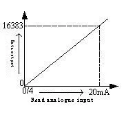 XC-4AD-BD XINJE 14Bit 4AI bd-панель plc расширение модуль