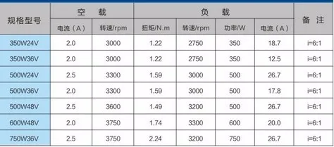 Cheap large power gear motor ZY1020 DC BRUSH permanent magnet motor 36V48V500w700W 800W for electric scooter tools TRICYCLE ATV Buggy 6