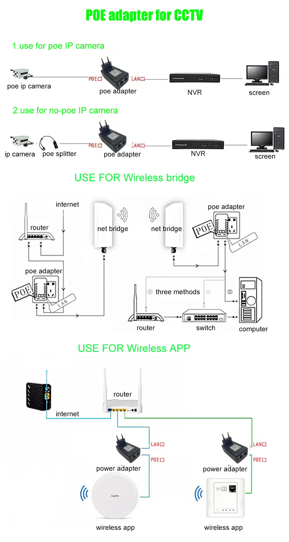 Питание 48 V 1A Ethernet POE инжектор 802.3af Мощность адаптер для IP Камера нам EUPlug DC48V 1000mA совместим с IEEE802.3af