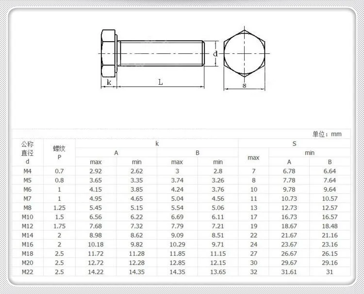 Decano de madera Previamente Rosca Métrica M8, Tornillo De Cabeza Hexagonal Exterior De Nailon, Perno De  Plástico, Completamente Nuevo - Tornillos - AliExpress