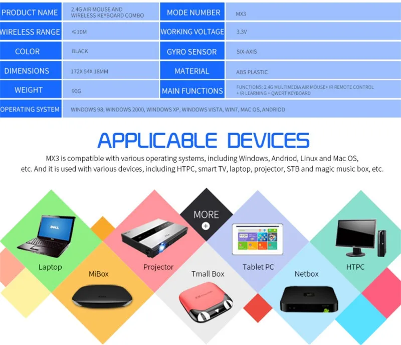 MX3 Air mouse 2,4G Беспроводная клавиатура голосовой пульт дистанционного управления с подсветкой ИК-обучения дополнительно для Android tv Box T9 H96 Max X96 mini