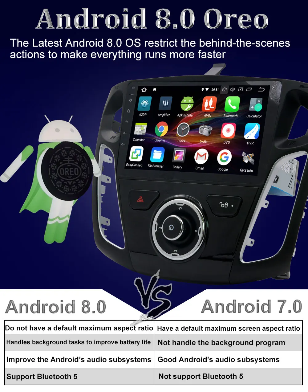 Sale 9 inch 1024*600 4GB RAM Octa Core Android 8.0 Car DVD Multimedia For Ford Focus 3 2012-2015 Car Radio Bluetooth GPS Navigation 5