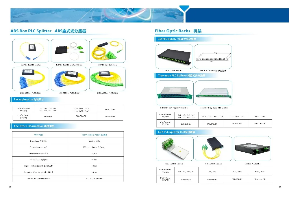 PLC (1)