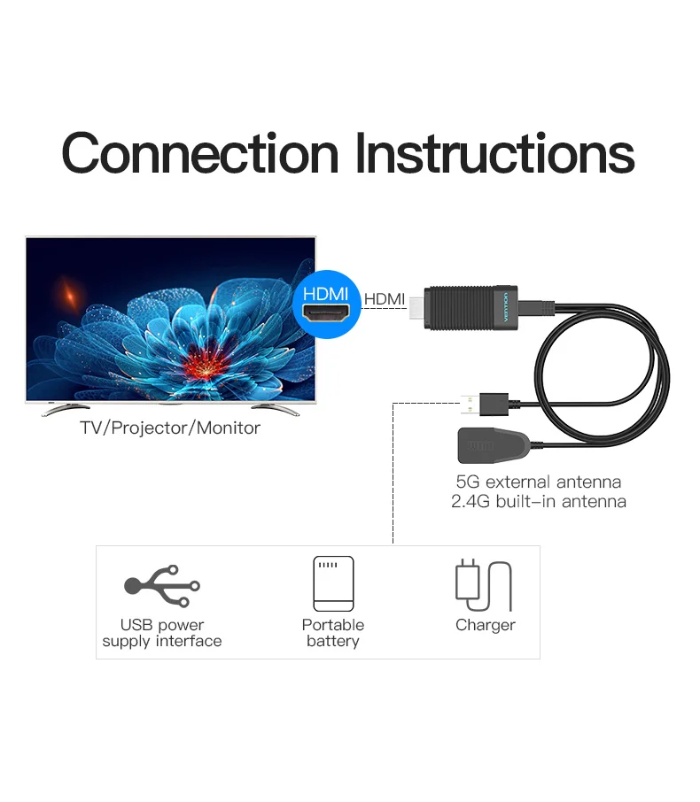 Vention EZCast 2,4G/5G беспроводной HDMI приемник WiFi дисплей ключ адаптер 1080P Смарт ТВ ключ-карта для Android IOS Windows