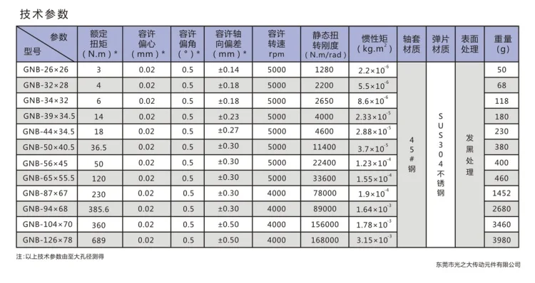 GNB 45#-4