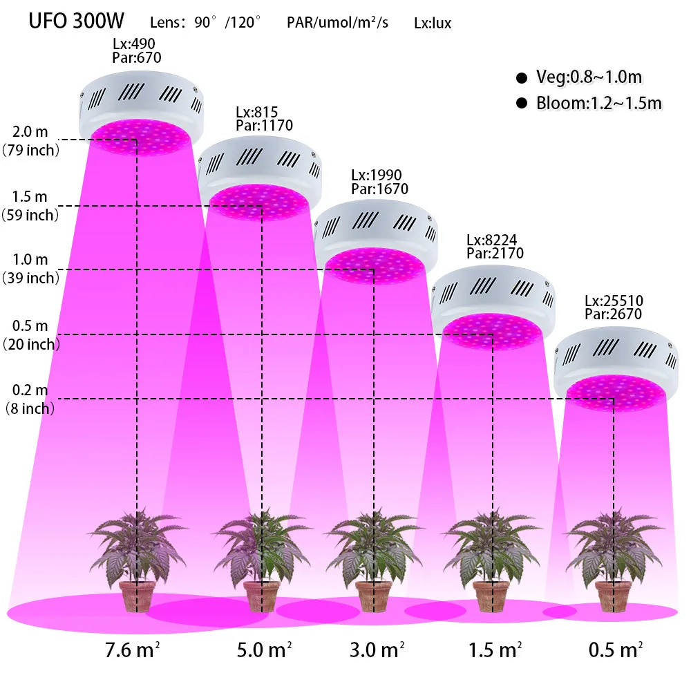 Растения Лампы панели 300 Вт 600 Вт 800 Вт 900 Вт 1000 Вт НЛО Полный спектр Двойной Чип для Крытый парниковых растений вег фрукты цветок растет гидропоника теплица лампа для растений комнатные растения светильник