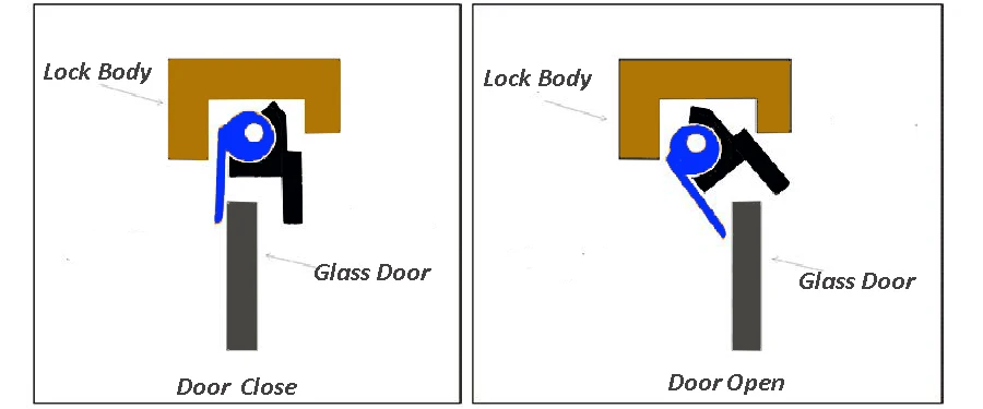 Door install
