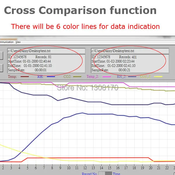 CO98_comparison