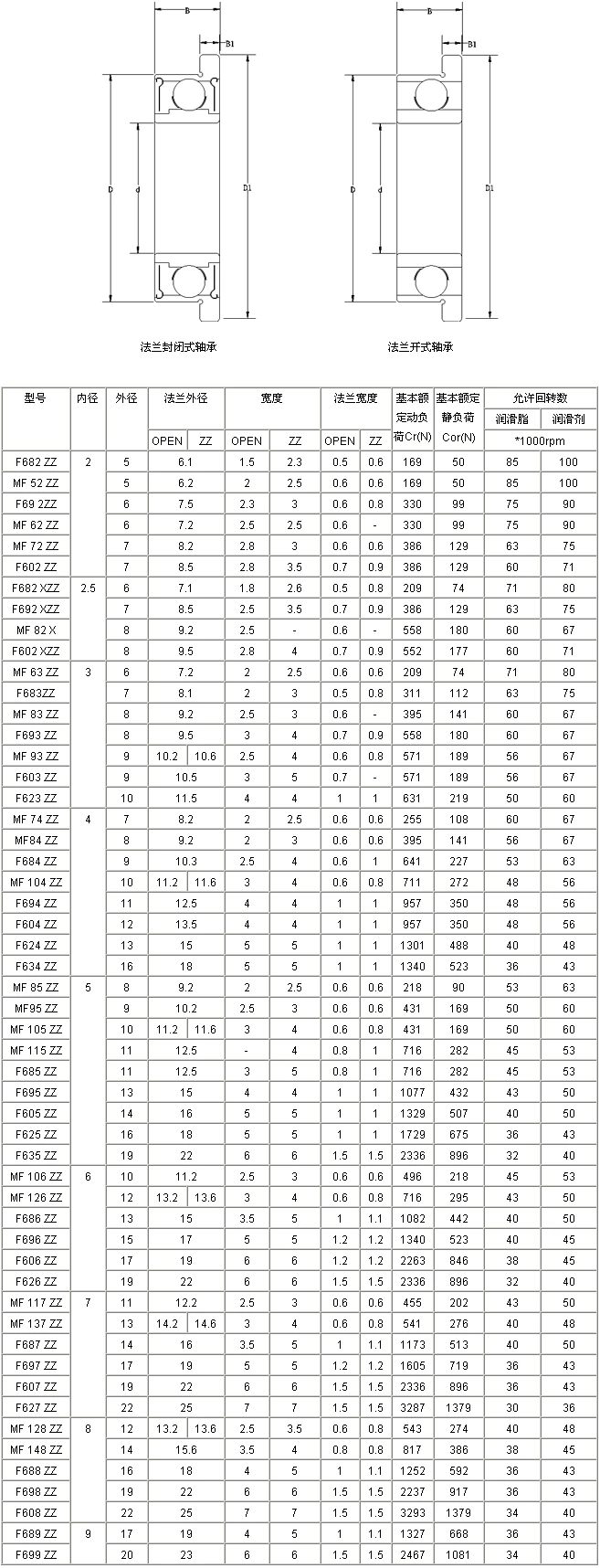 Миниатюрный фланцевого подшипника F6800 6801 6802 6803 6804 6805 6806 6807