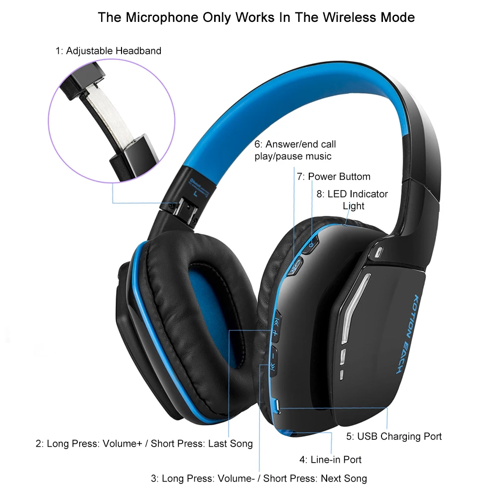 Bluetooth Headphones Wireless  2