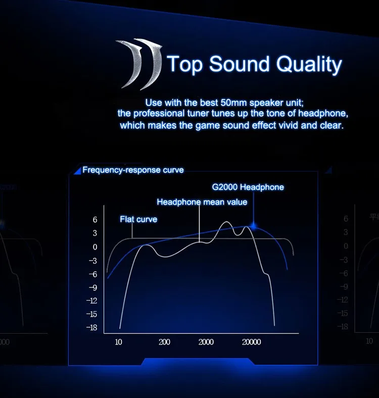 EACH G2000 Over-ear Gaming Headphone Headset Earphone With Mic Stereo Surrounded Bass LED Light For PC Game (6)