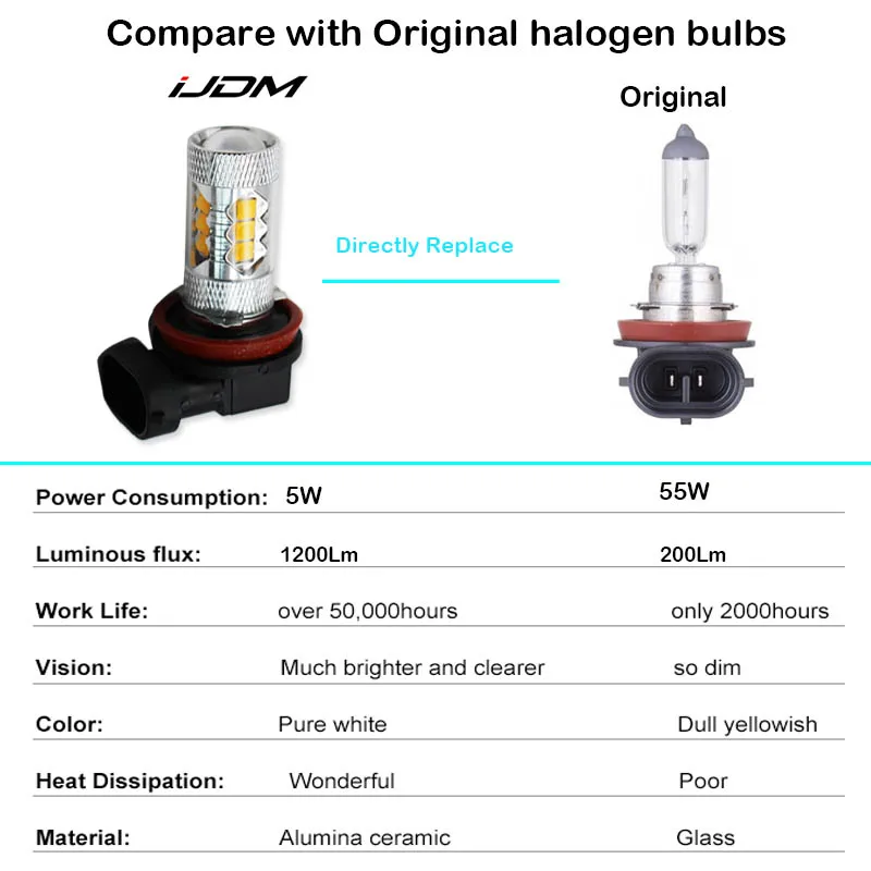 IJDM H11 9005/HB3 9006/HB4 светодиодный Противотуманные фары Дневные Фары Светильник головной светильник лампы 6000K белый 3000K желтый 8000K H9 H8 H16 светодиодный Авто дневные ходовые огни, фары 12V