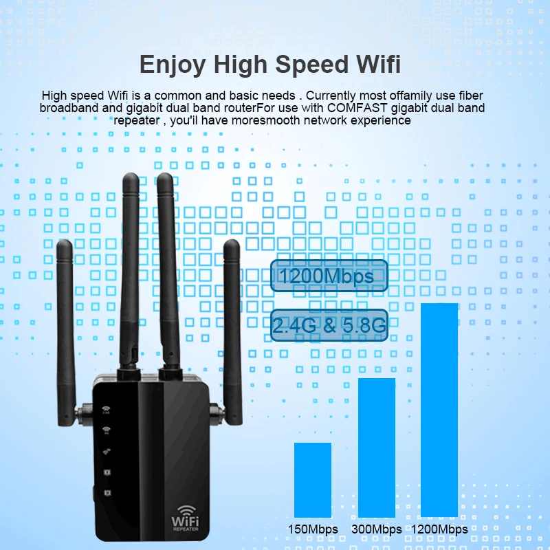 1200 Мбит/с беспроводной Wifi ретранслятор WiFi усилитель сигнала IEEE802.11ac Wifi удлинитель LAN WAN WPS Repetidor точка доступа