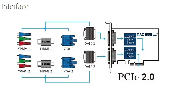 DVI200