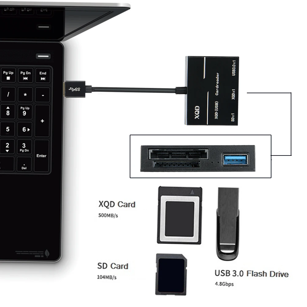USB 500/type C USB C XQD SD кардридер 3,0 МБ/с./с. Высокое скорость камера комплект адаптер для sony M/G серии для Nikon для Lexar XQD карты