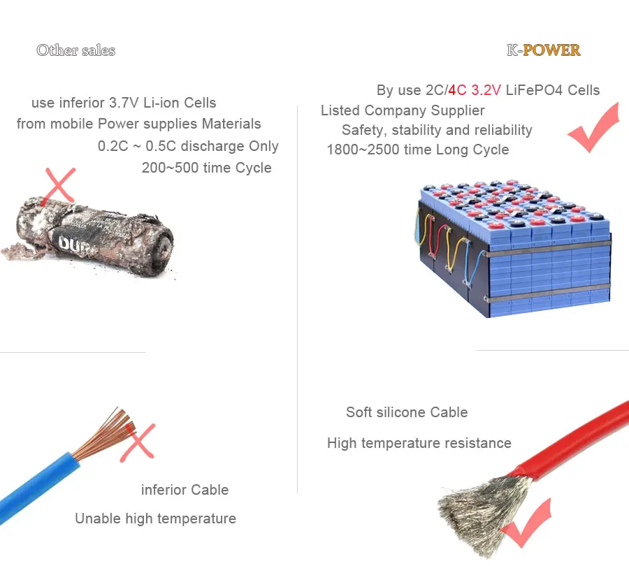 48 В 200AH LiFePO4 Батарея пакет 10KW Электрический велосипед Гольф электромобиль LiFePO4 Батарея Pack