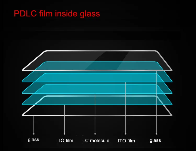 220V переключаемый Электрический распыления A5 Размер PDLC затемнения пленка стекло образцы для проекционного экрана домашнего кинотеатра, конференц-зал