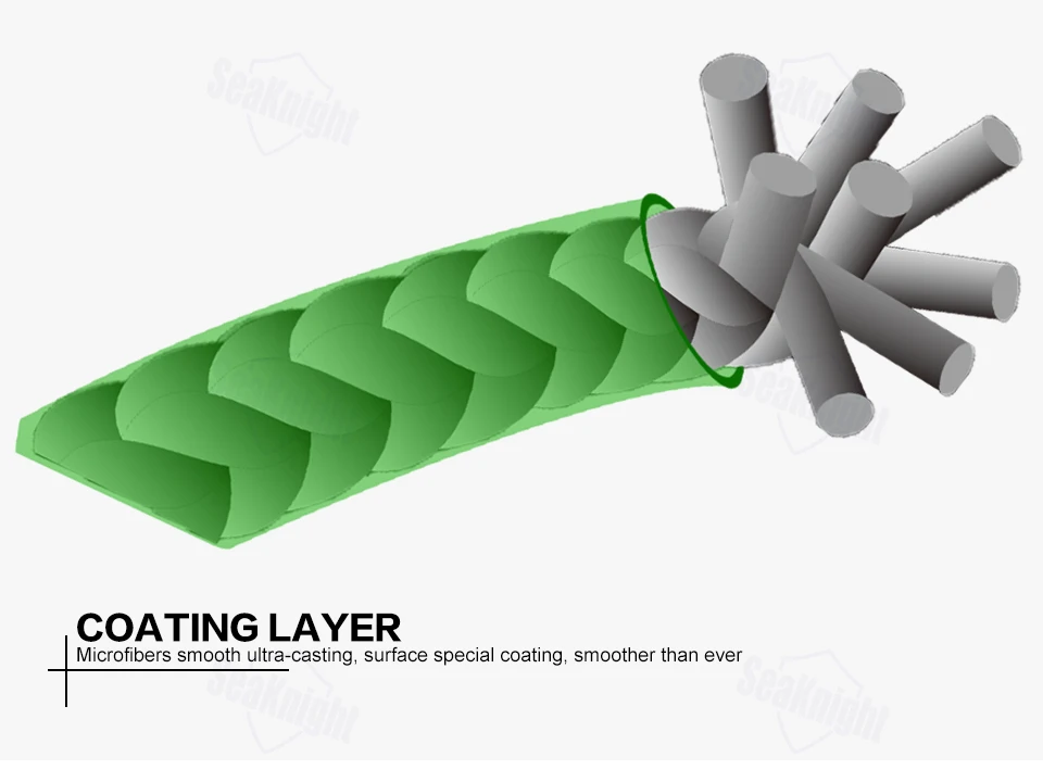 SeaKnight tri-посейдон Марка супер сильным 8 ткет 8 нитей японский 500 м PE плетеная леска 20-100LB морской /пресной воды