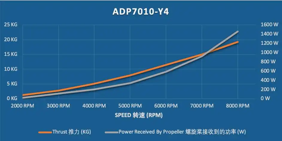ADP7010-Y4