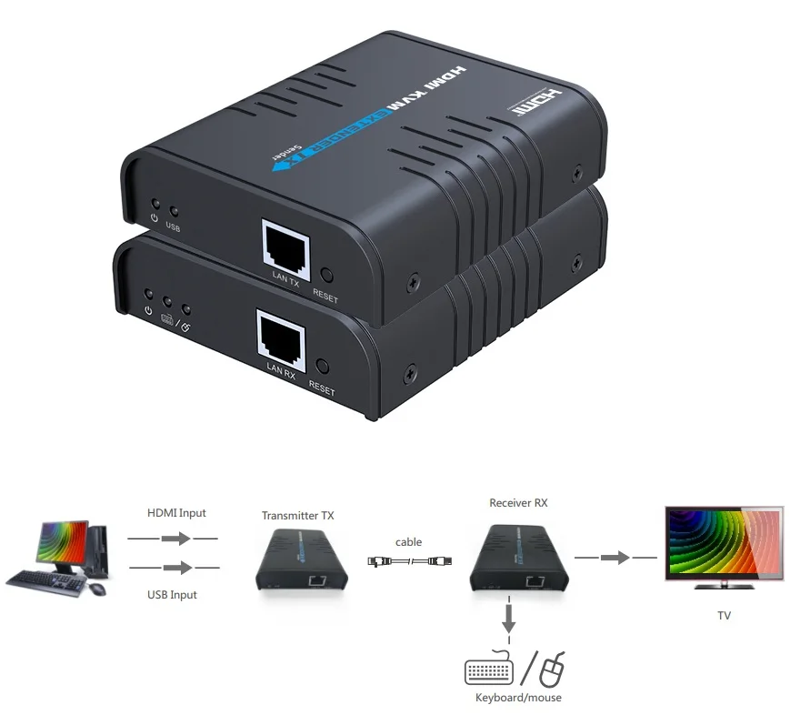 Удлинитель LKV373KVM USB HDMI KVM over IP по кабелю cat5e/6 до 120 м (один передатчик к N