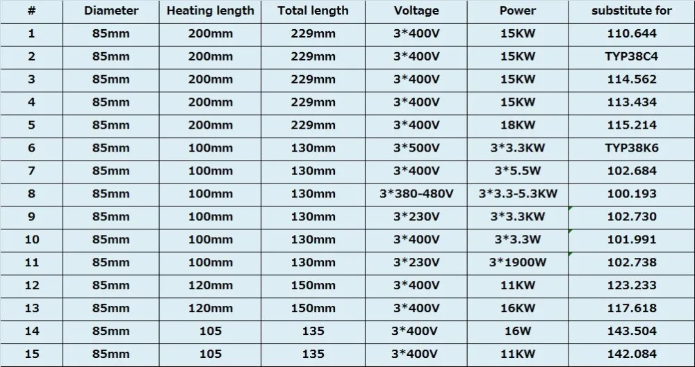 85mm