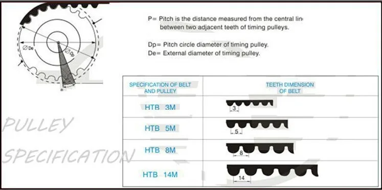механизм грм змз 402. шкив коленвала зубчатый ваз 2108 чертеж. шаг зуба шкива грм ваз 2108. профиль шкива htd-5m. ремень грм чертеж.
