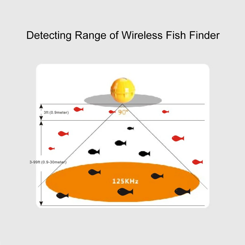 125 кГц гидролокатор сенсор рыболокатор Беспроводной Автоматический зум портативный рыболокатор детектор глубины рыбы детектор Открытый рыболовные снасти